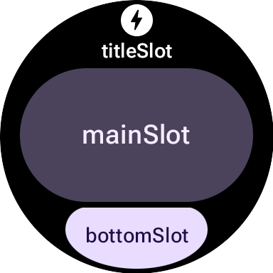 Il layout di un riquadro che mostra mainSlot, titleSlot e bottomSlot