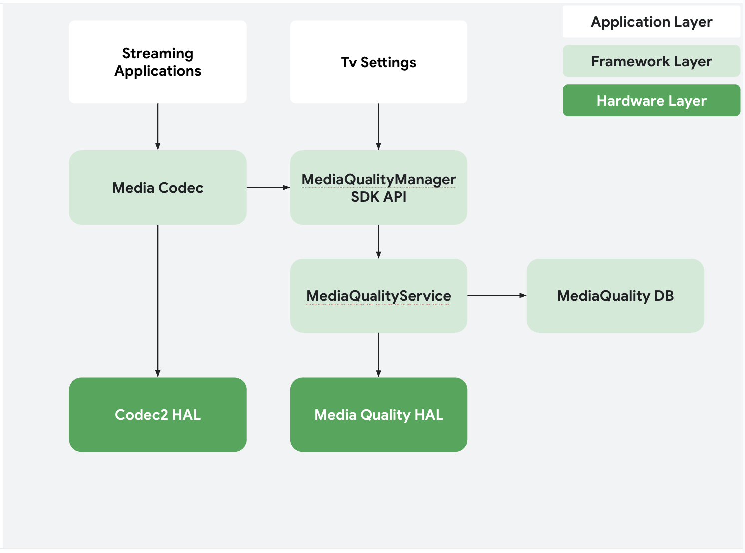 Diagramm zur Standardisierung von PQ AQ